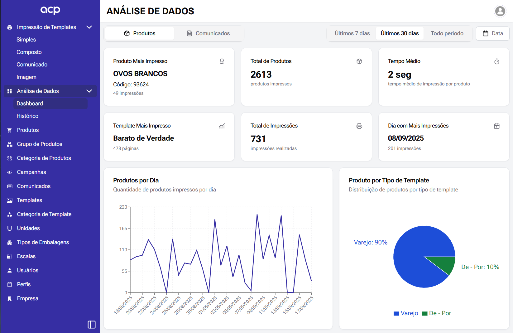 Dashboard do ACP mostrando templates e estatísticas